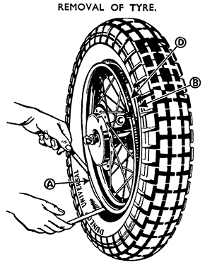 Removal of tyre