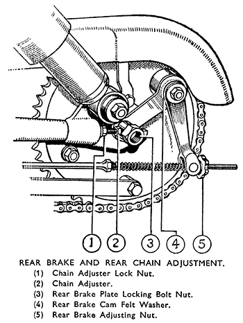 Rear brake and rear chain adjustment