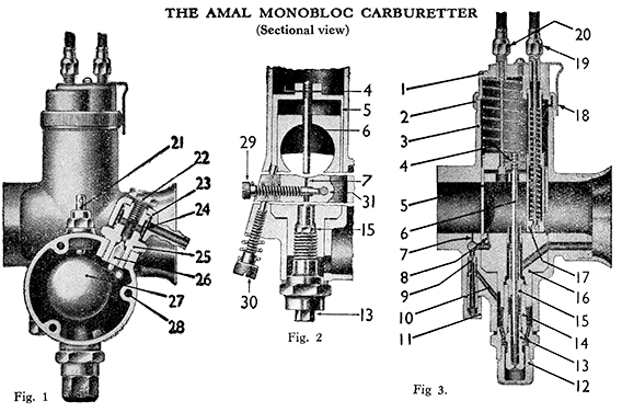 Amal Monobloc carburetter sectional view