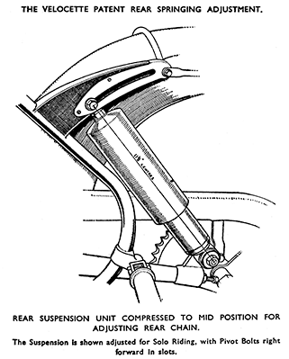 Rear suspension adjustment