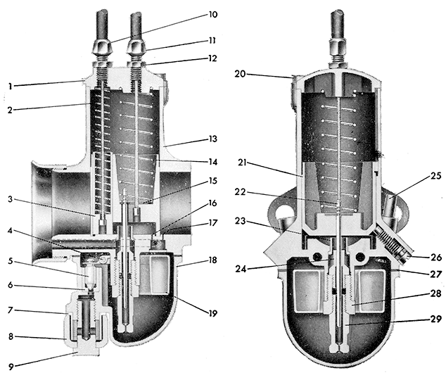 concentric carburetter cutaway 1
