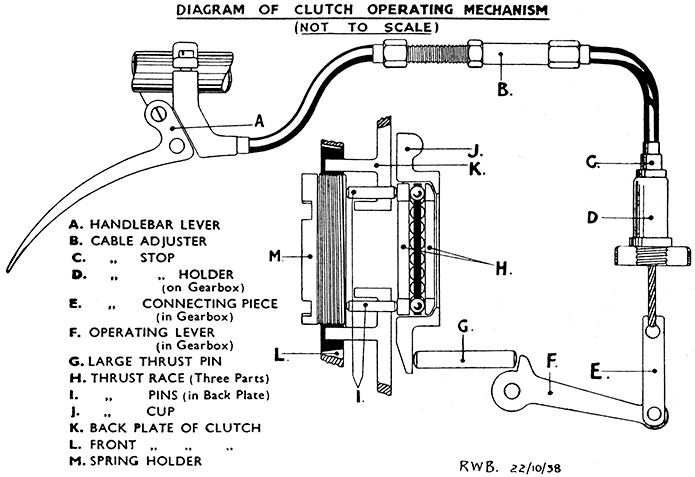 f484 11r fig 10 clutch mechanism