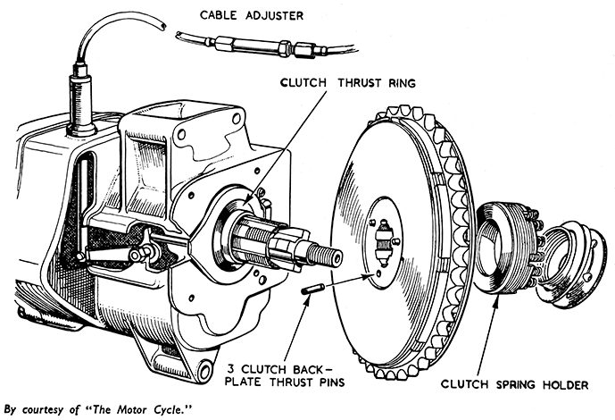 f484 11r fig 10 clutch mechanism 2