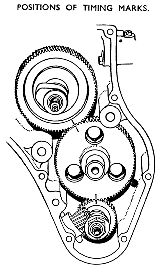 f484 11r fig 20 timing gears