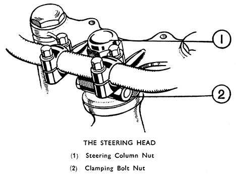 The Steering Head
