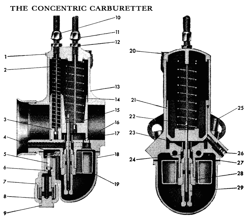 Concentric carburetter cutaway diagram