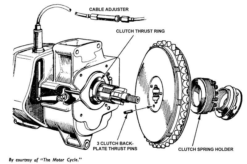 Clutch mechanism showing internal lever and thrust pin