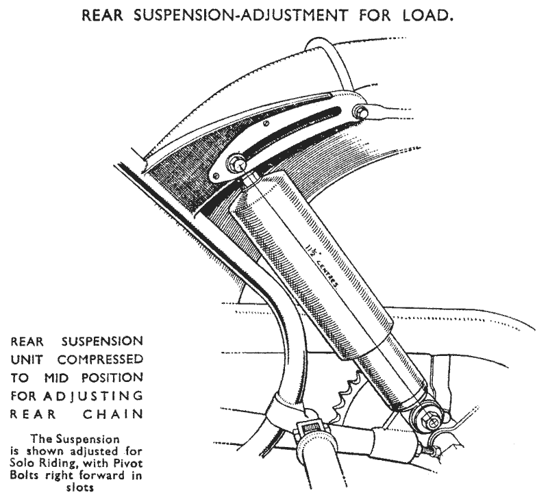 Rear Suspension - Adjustment For Load