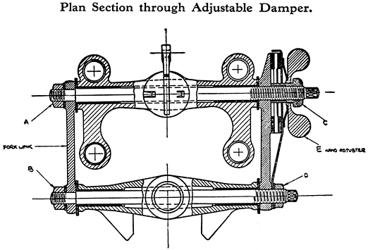 p13 section thorugh damper