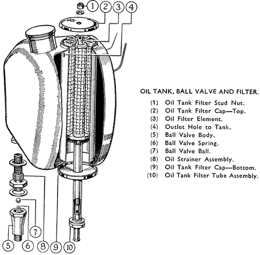 p23 oil tank