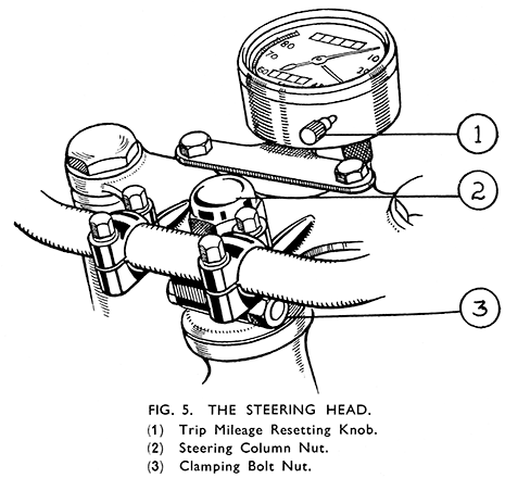 p30 steering head