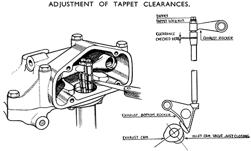 p339 tappet clearances
