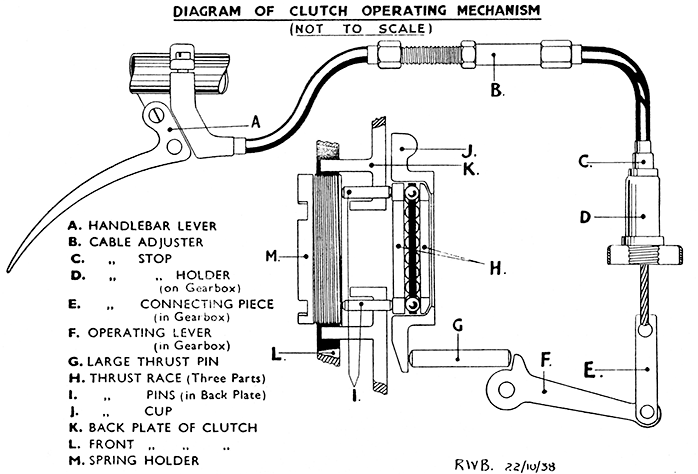 p43 clutch operating mechanism