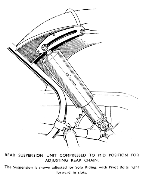 p68 rear suspension for chain adjustment