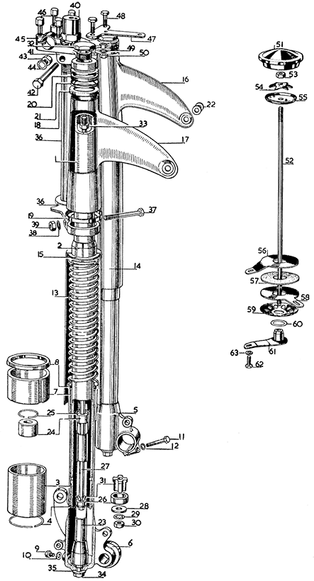 Fig 3 Velocette telescopic fork