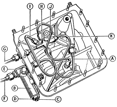 F62/1R Figure 20 Arrangement of Internal Oil Pipes