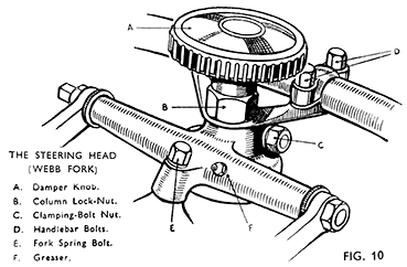 Fig 10 Steering head, Webb forks