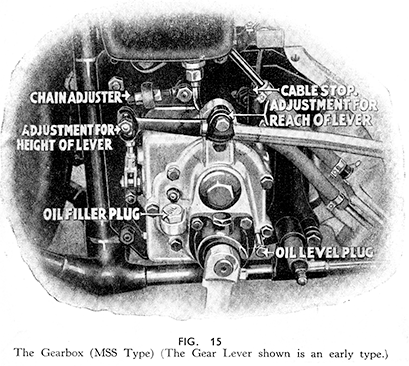 Fig 15 The Gearbox (MSS Type) (The Gear Lever shown is an early type.) 