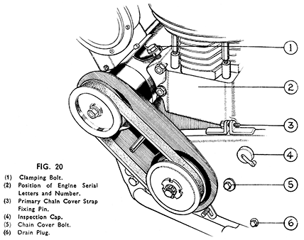Fig 20 Dynamo belt adjustment