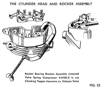 Fig 22 cylinder head and rocker assembly