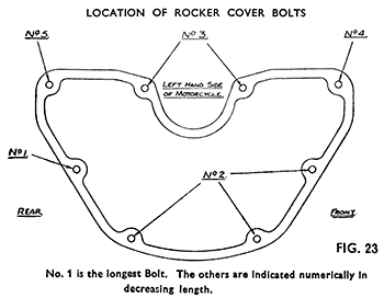 Fig 23 Location of rocker cover bolts