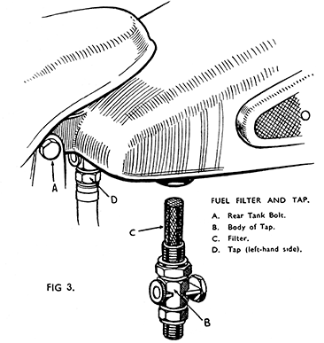 Figure 3 - fuel taps
