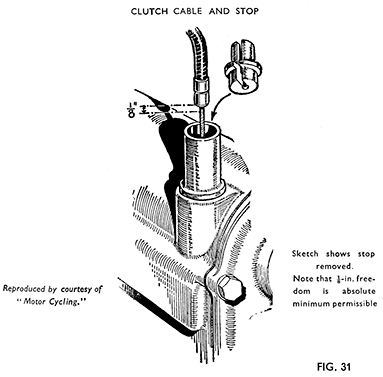 Fig 31 clutch cable and stop