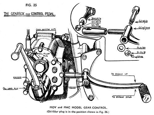 Fig 35 Gearbox and control pedal