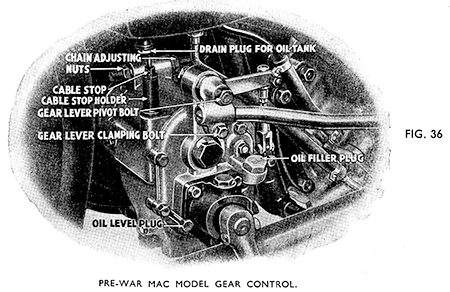 Fig 36 Pre war MAC model gear control