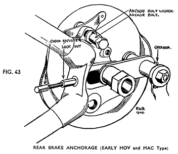 Fig 43 Rear brake anchorage early mov mac