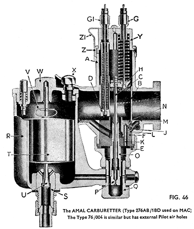 Fig 46 The Amal carburetter type 276