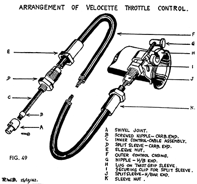 Fig 49 Velocette throttle control