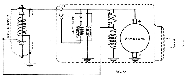 Fig 55 Dynamo wiring schematic