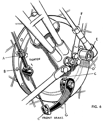 fig 6 front brake webb fork