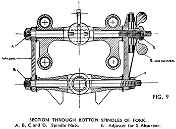 Fig 9 Section through fork bottom spindles