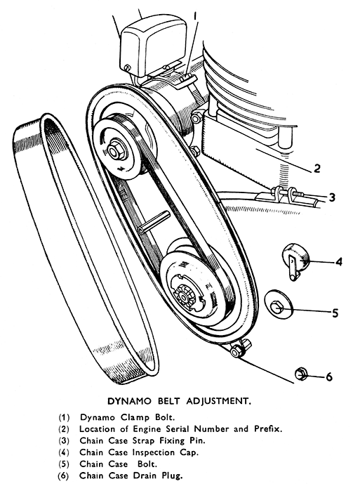 dynamo belt adjustment diagram 150dpi