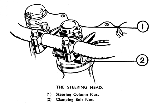 steering head