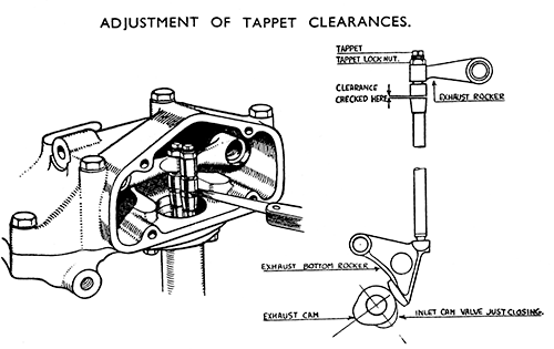 tappet adjustment diagram 150dpi
